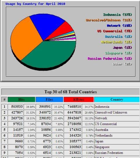 BeritaManado, Klik untuk memperbesar