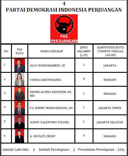 DCT PDIP Sulut Pemilu 2014. Sumber: KPU RI