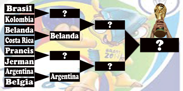 Prediksi Pertandingan Piala Dunia Brasil 2014