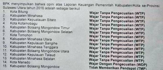 Opini atas Laporan Keuangan Pemerintah Kabupaten Kota se Provinsi Sulawesi Utara tahun 2016