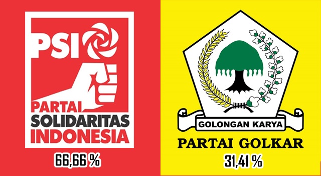 Persentase Keterwakilan Perempuan Partai Solidaritas Indonesia dan Partai Golkar