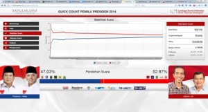 “Data quick count SMRC diupdate!”