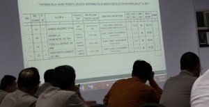 Polda Sulut Gelar Sespimma