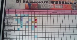 Minut Dikepung 63 Kasus Kebakaran