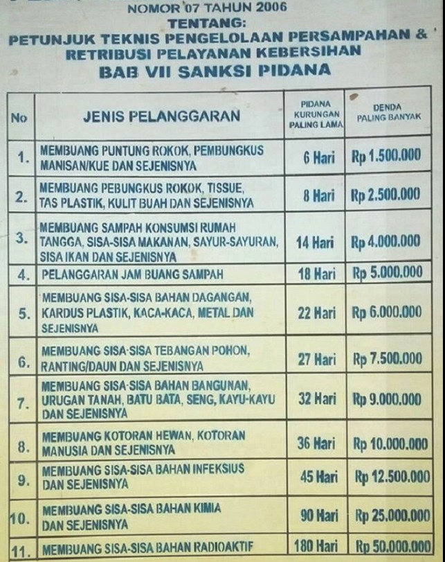 Perda Sampah Digalakkan Kembali, RICHARD SUALANG: Kenapa Baru Sekarang?
