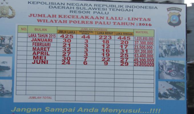 Banyak Orang Mati di Jalan, Pemerintah Harus Lakukan Seperti Ini