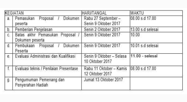 Jadwal Sayembara Manado Fiesta 2018