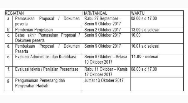 Sayembara Manado Fiesta 2018 Diperpanjang, Perangkat Daerah Siap Tindaklanjuti Pemenangnya