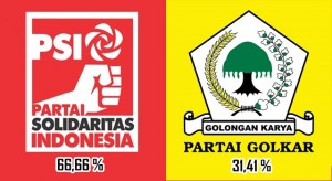 Jumlah Keterwakilan Perempuan PSI Tertinggi, Golkar Juru Kunci