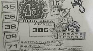 Disinyalir Dua Wilayah Ini Jadi Lahan Subur Bandar Togel Amurang, KNPI Desak Aparat Jangan Diam