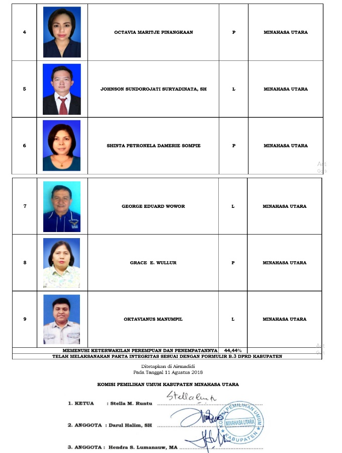 Ini 335 DCS Anggota DPRD Minut. KPU Tunggu Tanggapan Warga
