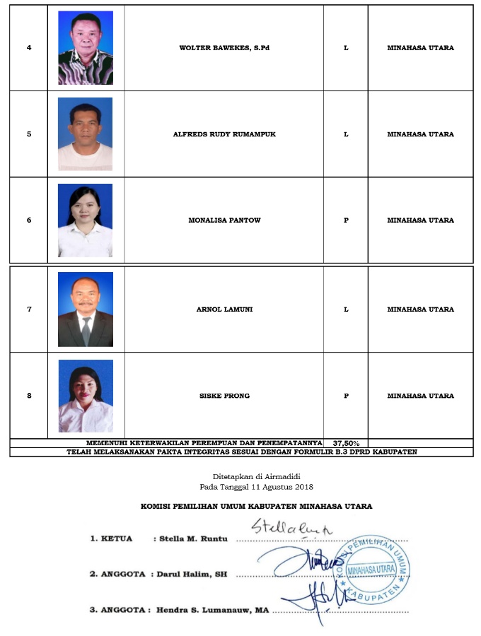 Ini 335 DCS Anggota DPRD Minut. KPU Tunggu Tanggapan Warga
