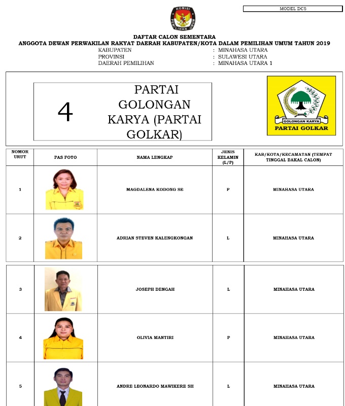 Ini 335 DCS Anggota DPRD Minut. KPU Tunggu Tanggapan Warga