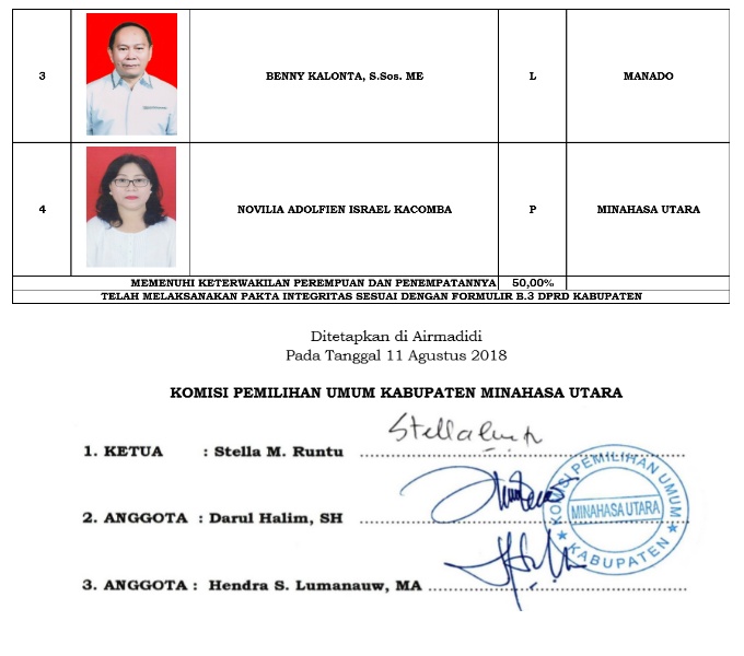 Ini 335 DCS Anggota DPRD Minut. KPU Tunggu Tanggapan Warga