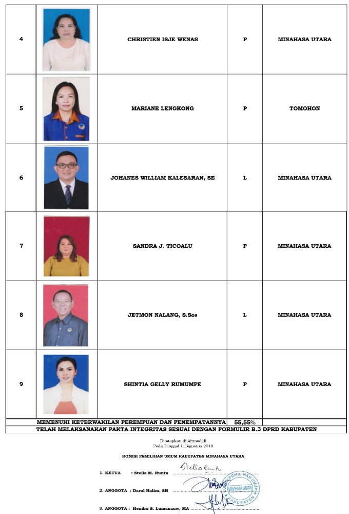 Ini 335 DCS Anggota DPRD Minut. KPU Tunggu Tanggapan Warga