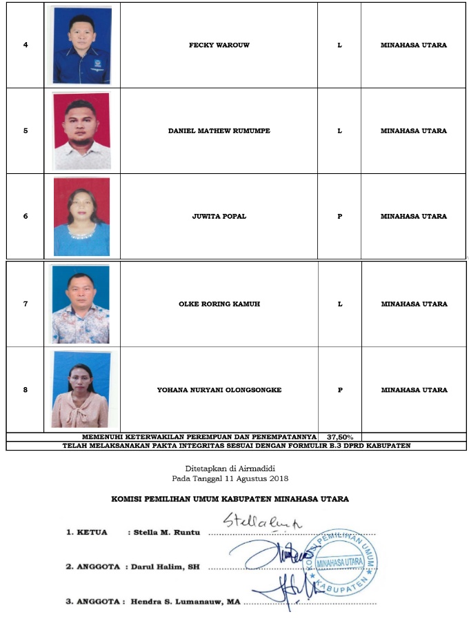 Ini 335 DCS Anggota DPRD Minut. KPU Tunggu Tanggapan Warga