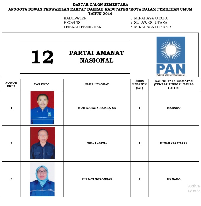 Ini 335 DCS Anggota DPRD Minut. KPU Tunggu Tanggapan Warga