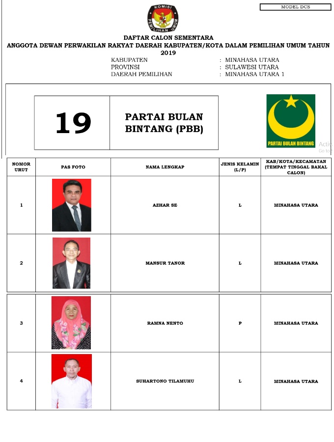 Ini 335 DCS Anggota DPRD Minut. KPU Tunggu Tanggapan Warga