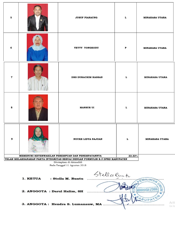 Ini 335 DCS Anggota DPRD Minut. KPU Tunggu Tanggapan Warga