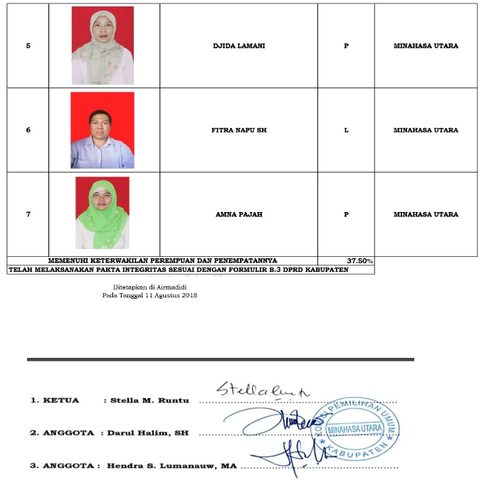 Ini 335 DCS Anggota DPRD Minut. KPU Tunggu Tanggapan Warga