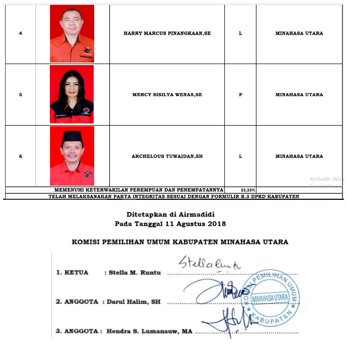 Ini 335 DCS Anggota DPRD Minut. KPU Tunggu Tanggapan Warga