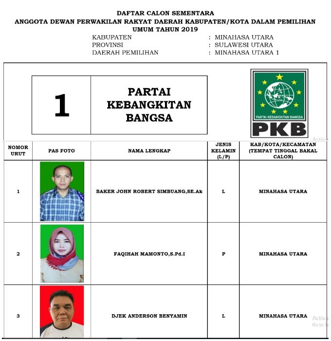 Ini 335 DCS Anggota DPRD Minut. KPU Tunggu Tanggapan Warga