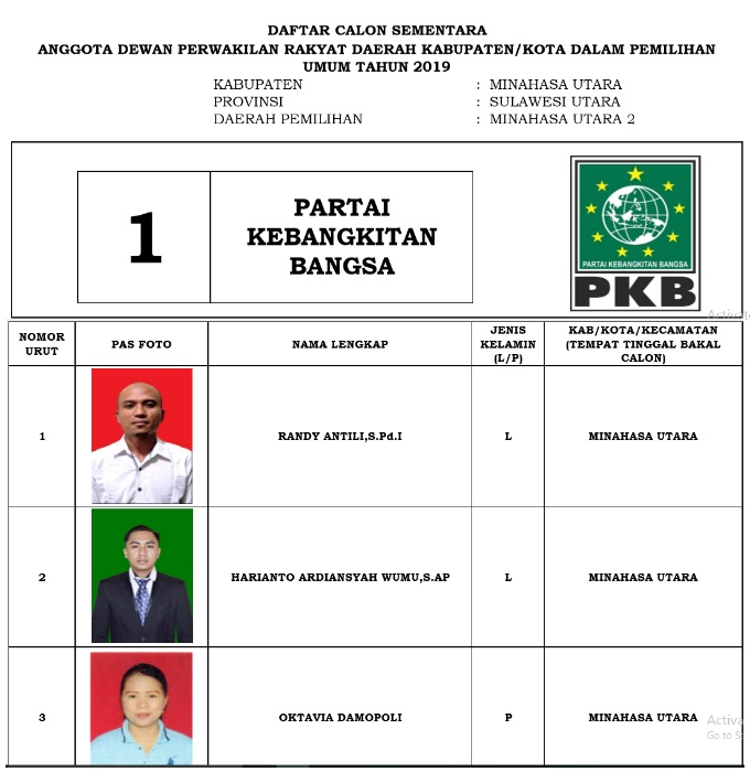 Ini 335 DCS Anggota DPRD Minut. KPU Tunggu Tanggapan Warga
