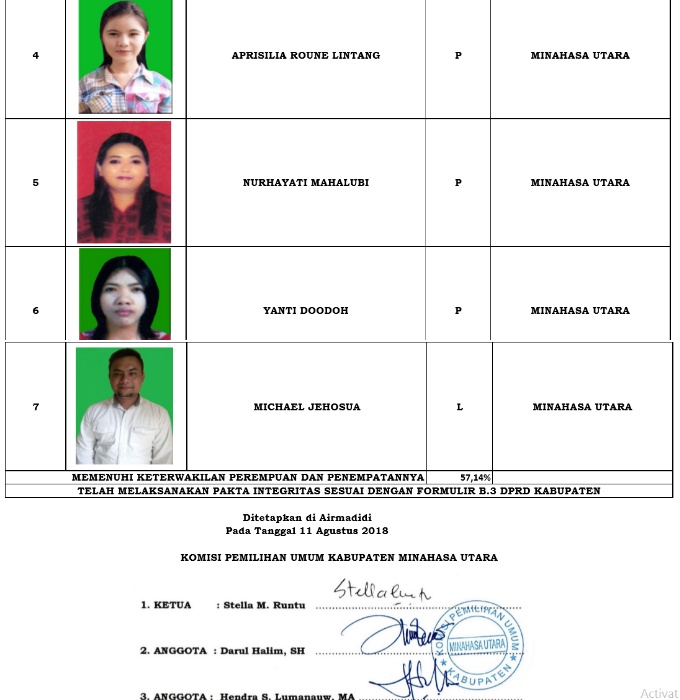 Ini 335 DCS Anggota DPRD Minut. KPU Tunggu Tanggapan Warga