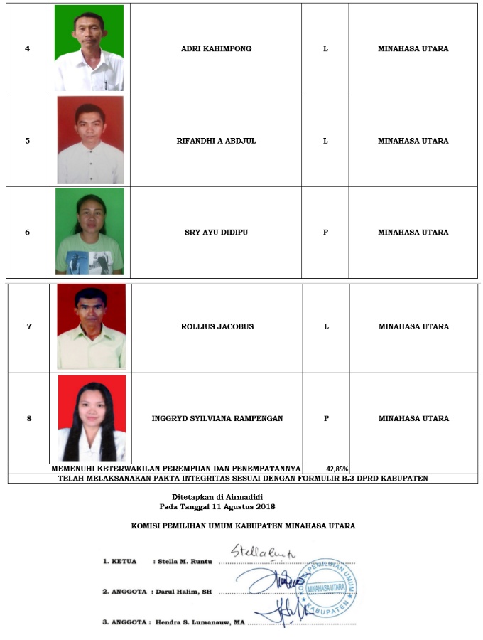 Ini 335 DCS Anggota DPRD Minut. KPU Tunggu Tanggapan Warga