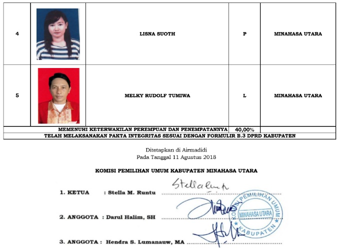 Ini 335 DCS Anggota DPRD Minut. KPU Tunggu Tanggapan Warga