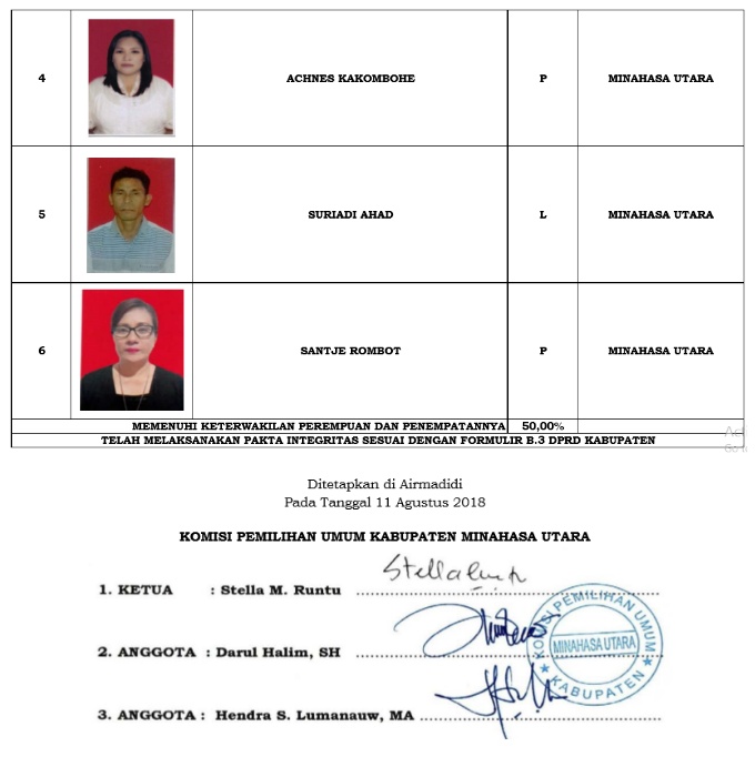 Ini 335 DCS Anggota DPRD Minut. KPU Tunggu Tanggapan Warga