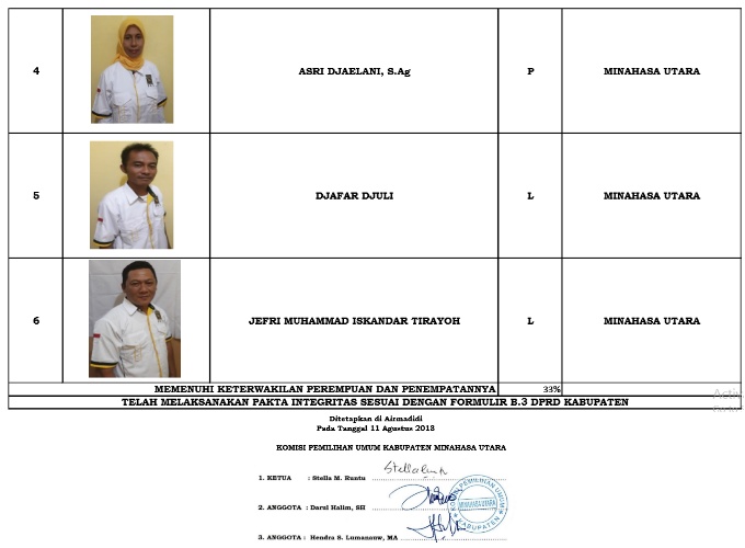 Ini 335 DCS Anggota DPRD Minut. KPU Tunggu Tanggapan Warga