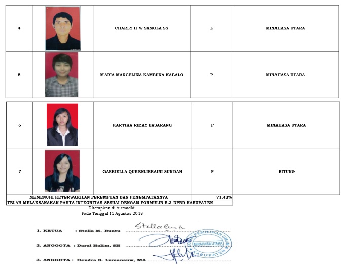 Ini 335 DCS Anggota DPRD Minut. KPU Tunggu Tanggapan Warga