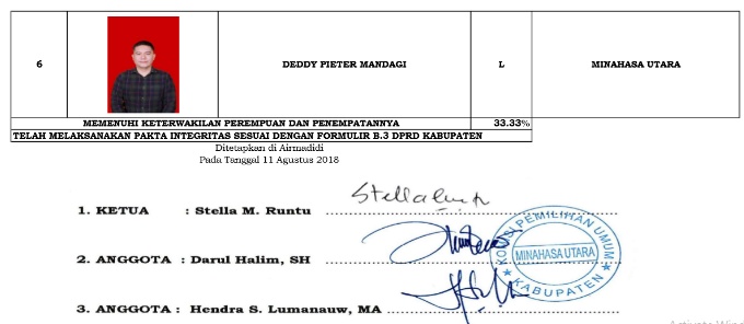 Ini 335 DCS Anggota DPRD Minut. KPU Tunggu Tanggapan Warga