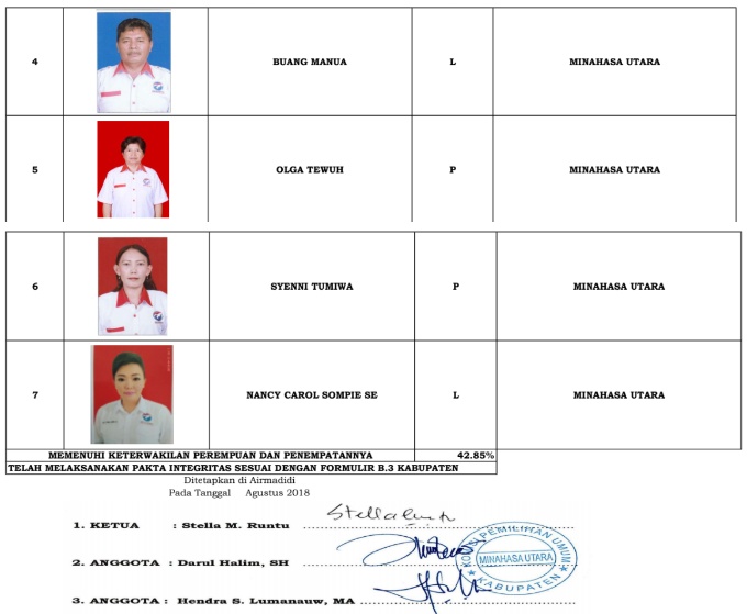 Ini 335 DCS Anggota DPRD Minut. KPU Tunggu Tanggapan Warga