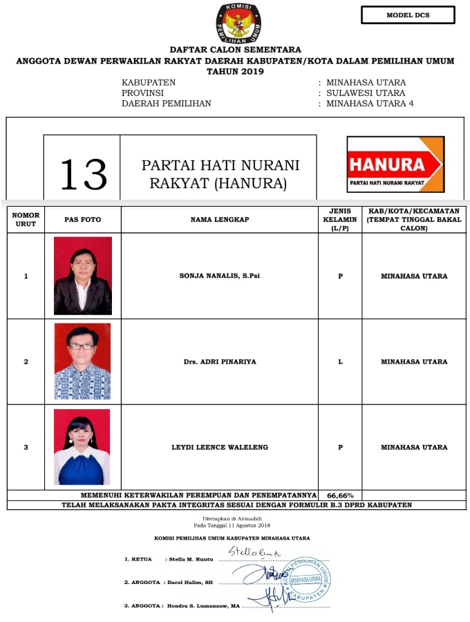 Ini 335 DCS Anggota DPRD Minut. KPU Tunggu Tanggapan Warga