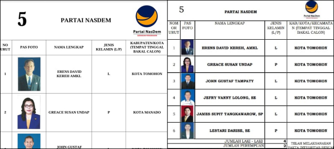 KPU Tomohon Salah Umumkan Alamat Caleg