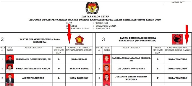 KPU Tomohon Salah Umumkan Alamat Caleg