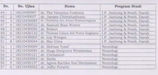 Ditetapkan Rektor, Ini 57 Calon Peserta Program Pendidikan Dokter Spesialis Unsrat