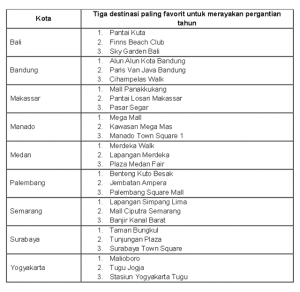 Ini Tiga Destinasi Wisata Favorit di Manado Saat Momen Pergantian Tahun Menurut Grab