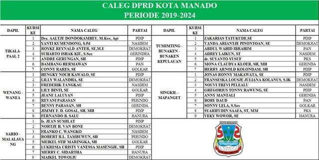 Foto Caleg DPRD Kota Manado Periode 2019-2024 yang beredar luas