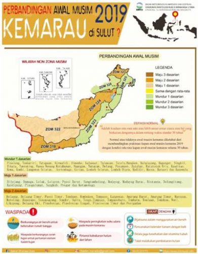 Musim Kemarau 2019 di Sulawesi Utara Segera Tiba?
