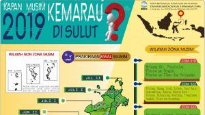 Musim Kemarau 2019 di Sulawesi Utara Segera Tiba?