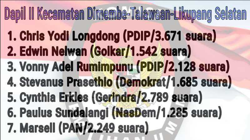 KPU Minut Tetapkan 30 Calon Terpilih Anggota DPRD 12 KPU Minut Tetapkan 30 Calon Terpilih Anggota DPRD