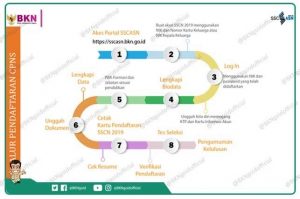 Pemerintah Buka 197.117 Formasi, Berikut Tata Cara Pendaftaran CPNS 2019