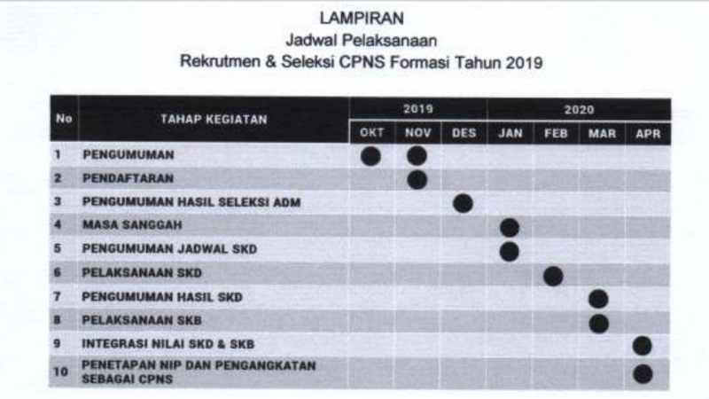Bulan Ini Rekrutmen CPNS Boltim Dibuka, Ini Alurnya! 9 Bulan Ini Rekrutmen CPNS Boltim Dibuka, Ini Alurnya!