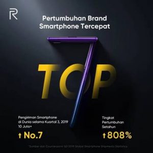 realme Menjadi Merek Smartphone Paling Cepat Berkembang di Dunia
