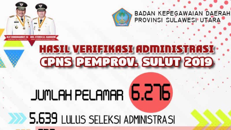 Pemprov Sulut Umumkan Hasil Seleksi Administrasi Pengadaan CPNS 2019, 637 Berkas Gugur