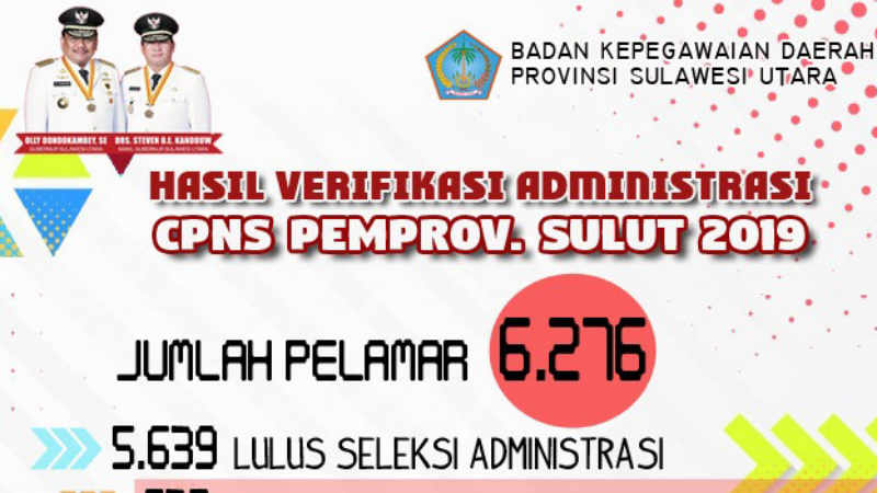 Pemprov Sulut Umumkan Hasil Seleksi Administrasi Pengadaan CPNS 2019, 637 Berkas Gugur
