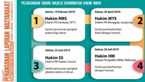Pertama Kali, Hakim Militer Diajukan ke Sidang MKH
